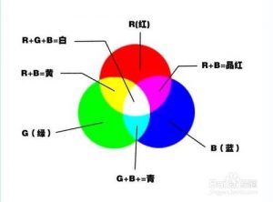 RGB和CMYK的区别- 极典美育