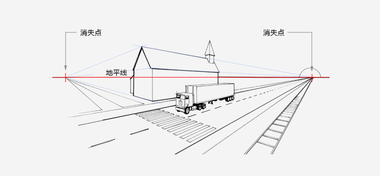 绘画中的透视规律 基础篇 极典美育