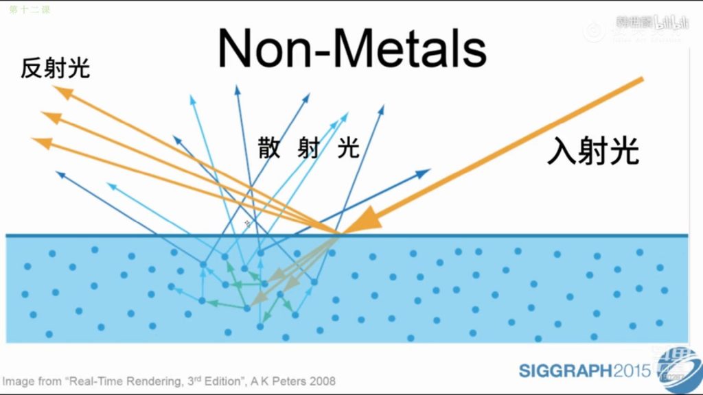 第十二课09