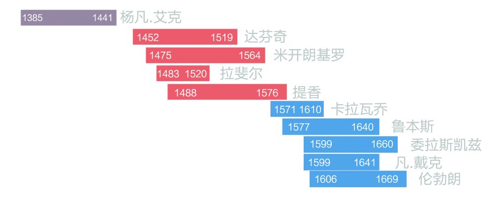 光影浮空 线索三艺术的传承 美术培训课件 极典美育